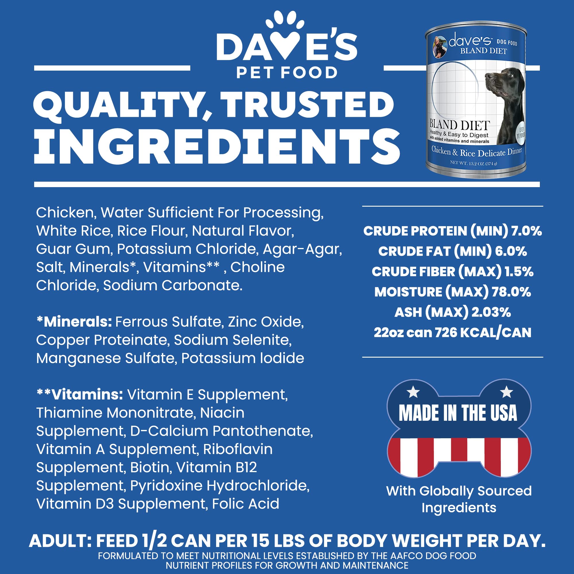 Dave's Pet Food – alternativa práctica frente dietas veterinarias complejas para perros.