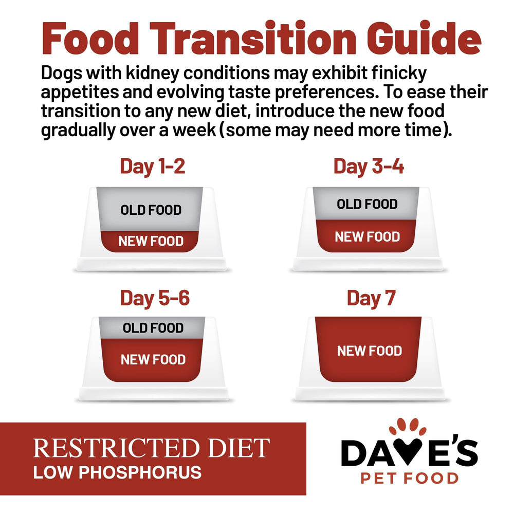 Dave's Pet Food etiqueta limpia sin colorantes ni sabores artificiales.