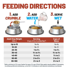 Dave’s Pet Food Kidney Care formulado por veterinarios certificados para seguridad nutricional.