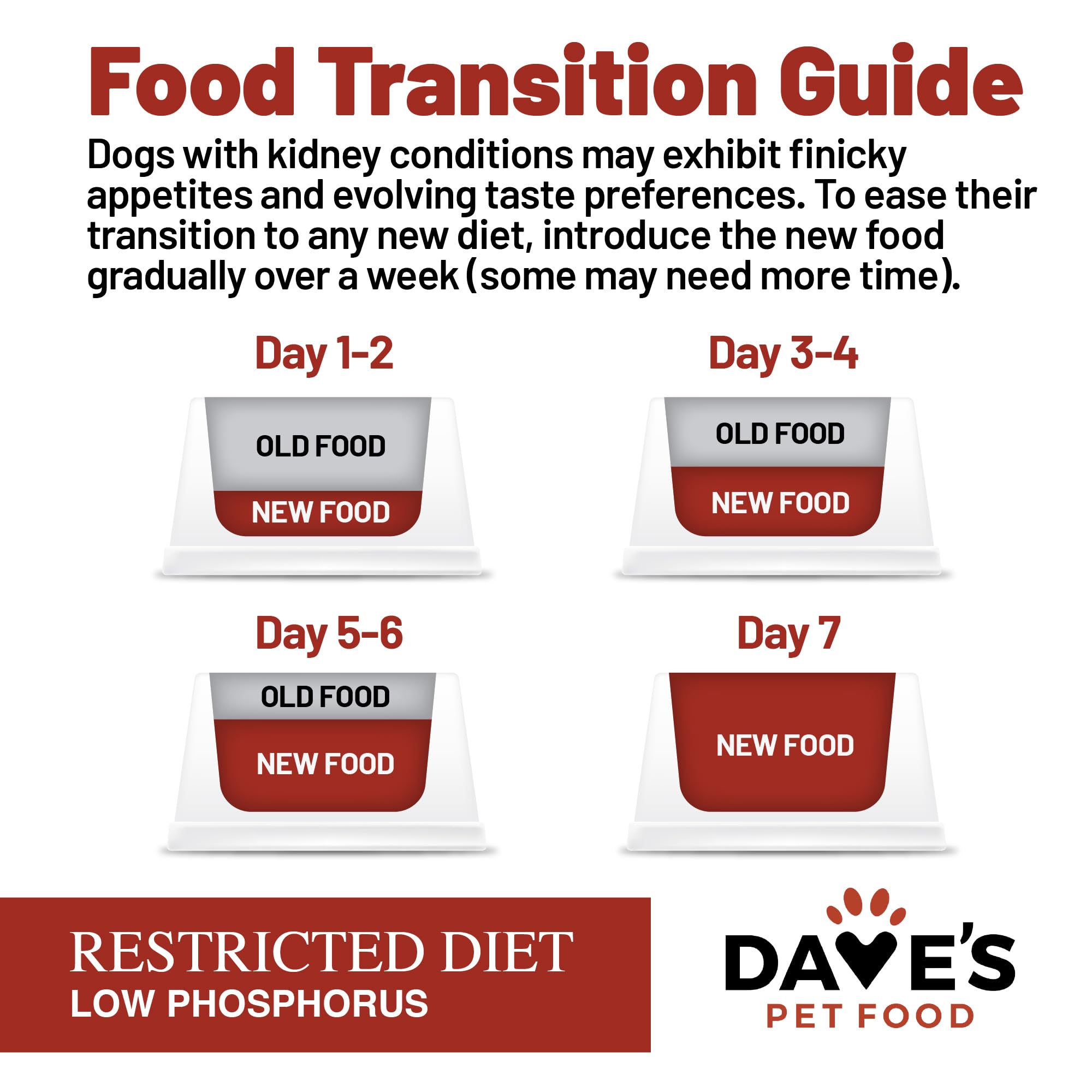 Perfil bajo en fósforo de Dave's Kidney Care para dieta renal.