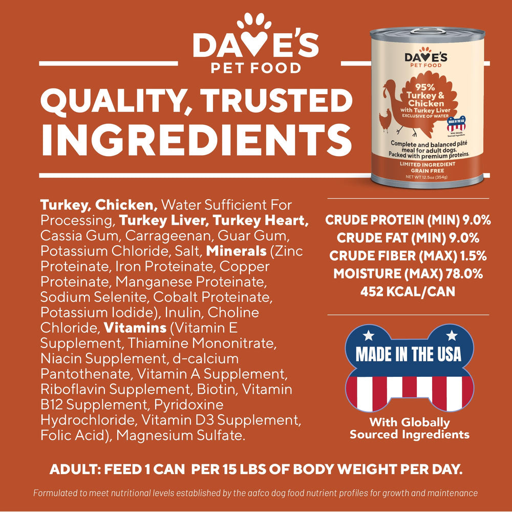 Dave's Pet Food presentación en lata de 12.5 oz para razas grandes y pequeñas.