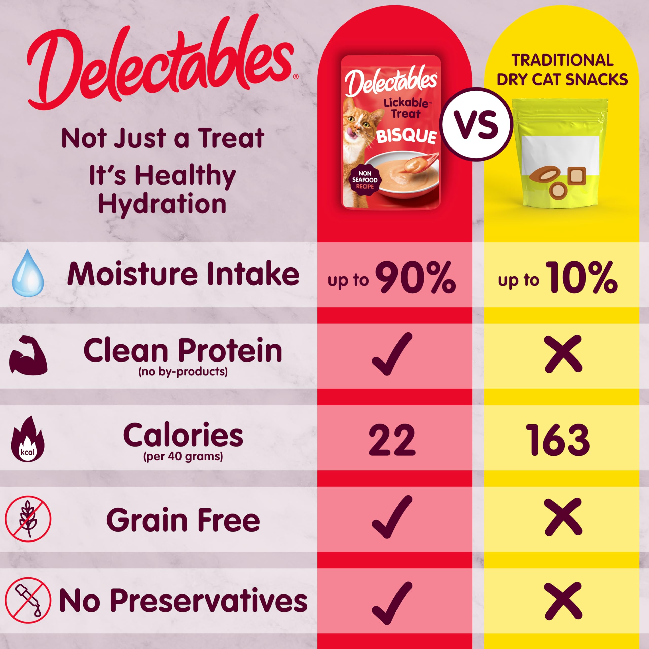 Delectables Bisque: sabores múltiples para paladares felinos exigentes.
