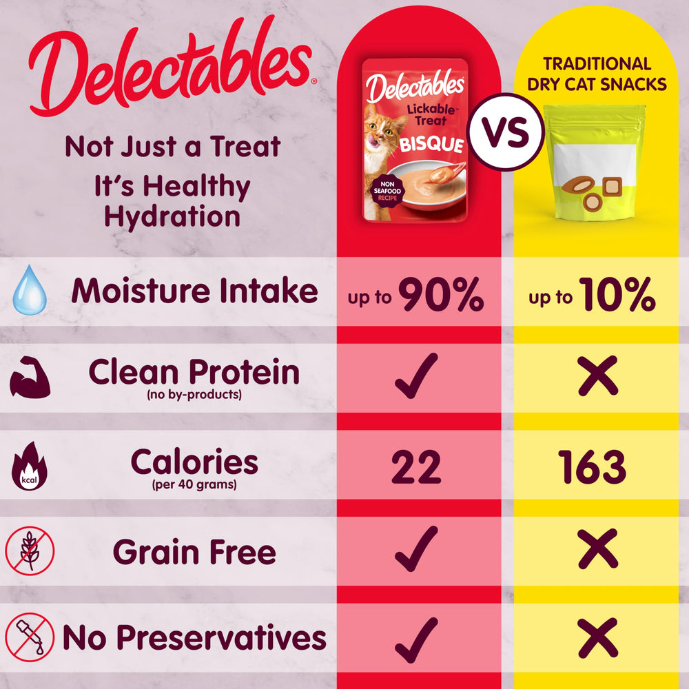 Delectables Bisque: sabores múltiples para paladares felinos exigentes.