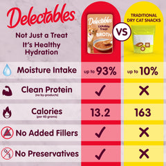 Delectables sans poisson poulet : option sûre pour une alimentation variée.