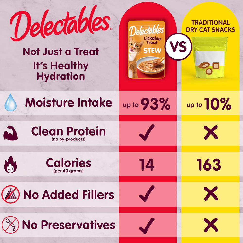 Delectables alta hidratación, ayuda a aumentar la ingesta de agua de tu gato.
