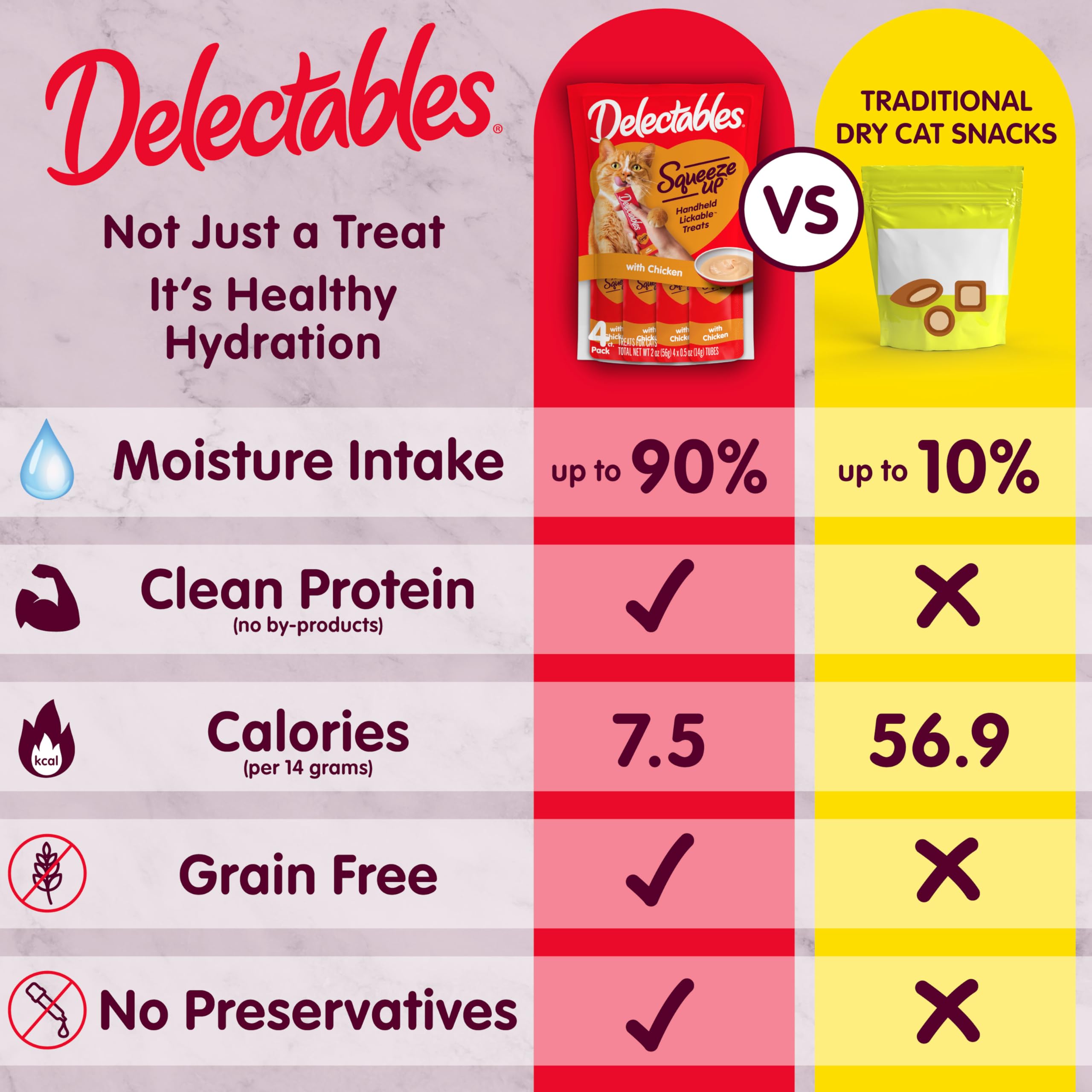 Delectables Senior 10plus con vitaminas E y B para bienestar diario.