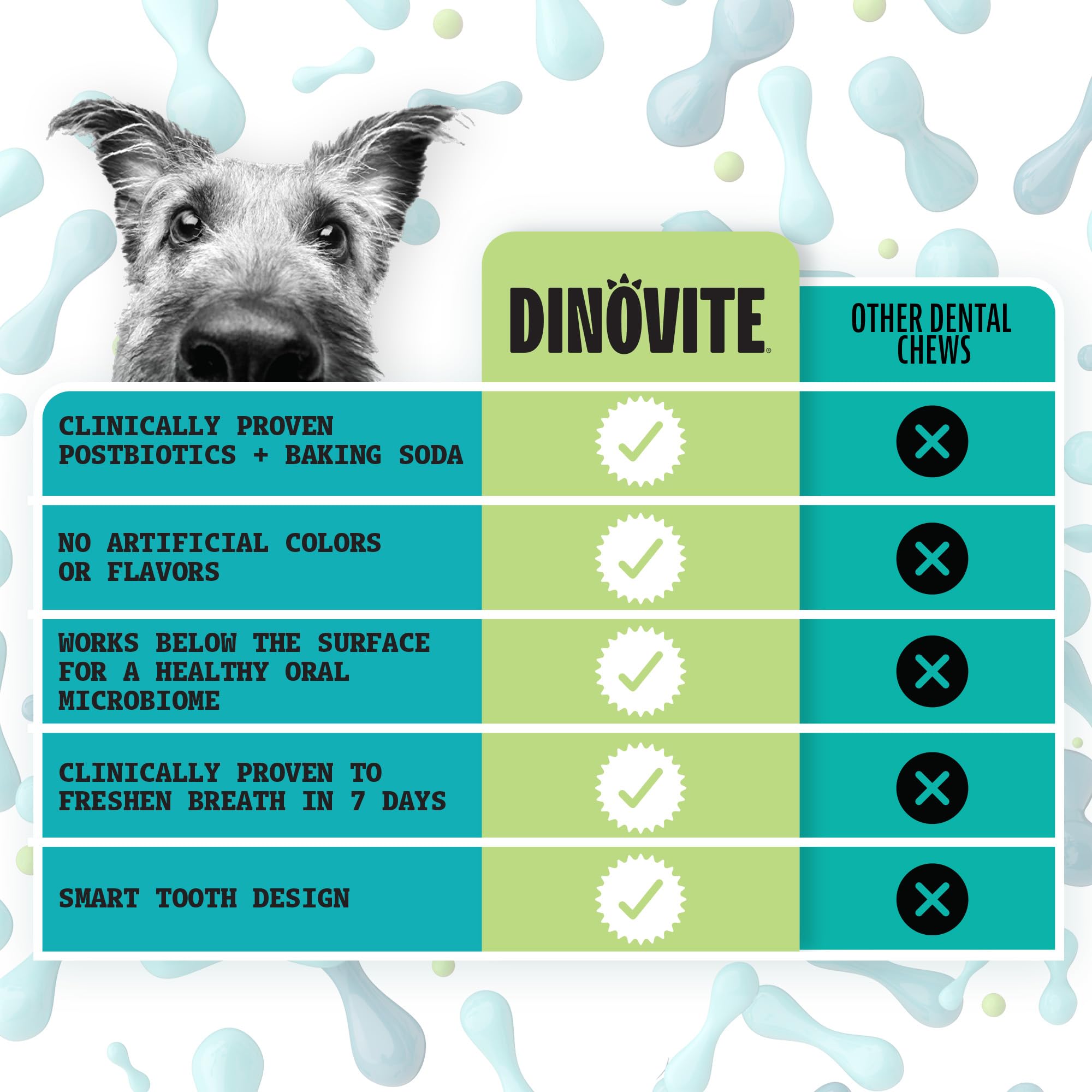 Dinovite 60 unidades, masticables para cuidado dental.