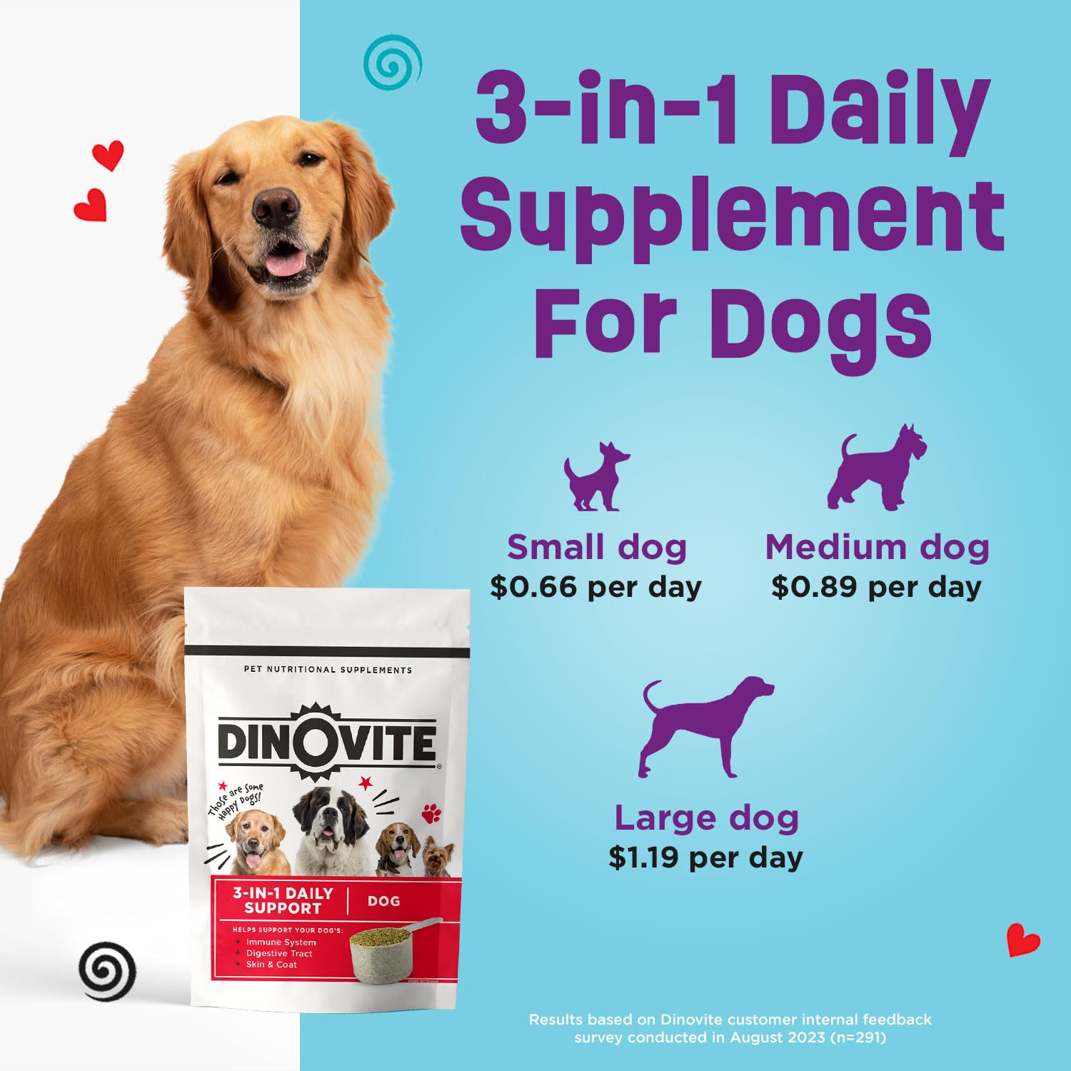 Dinovite Probiotico, alivio de alergias en la piel de perros