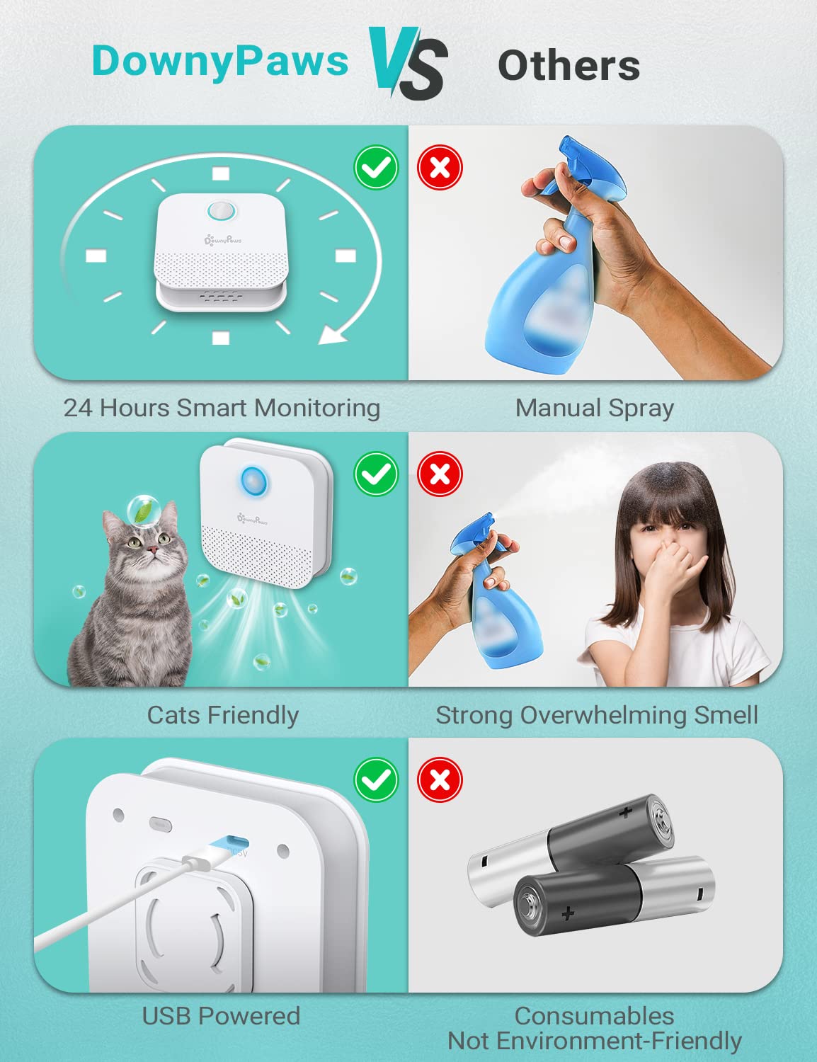 DownyPaws diseño compacto para colocar en la caja de arena, fácil de instalar.