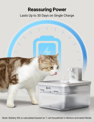 DownyPaws filtración cinco etapas garantiza agua fresca y limpia para tus mascotas.
