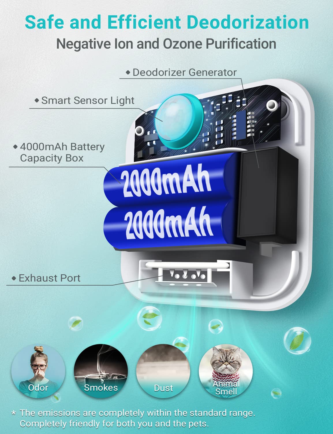 DownyPaws funcionamiento silencioso a menos de 20 dB para no molestar.