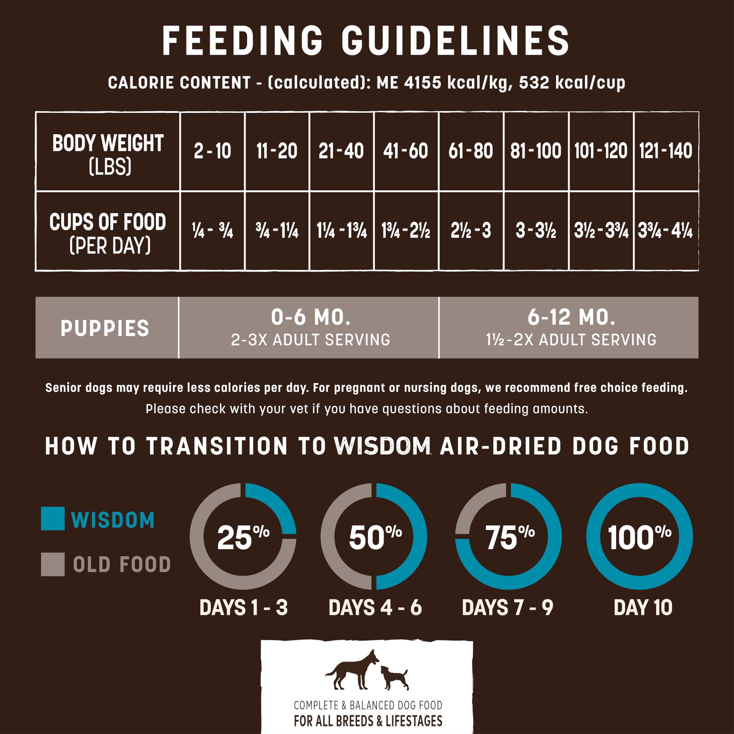 Earth Animal Wisdom aporte digestivo suave con semillas germinadas