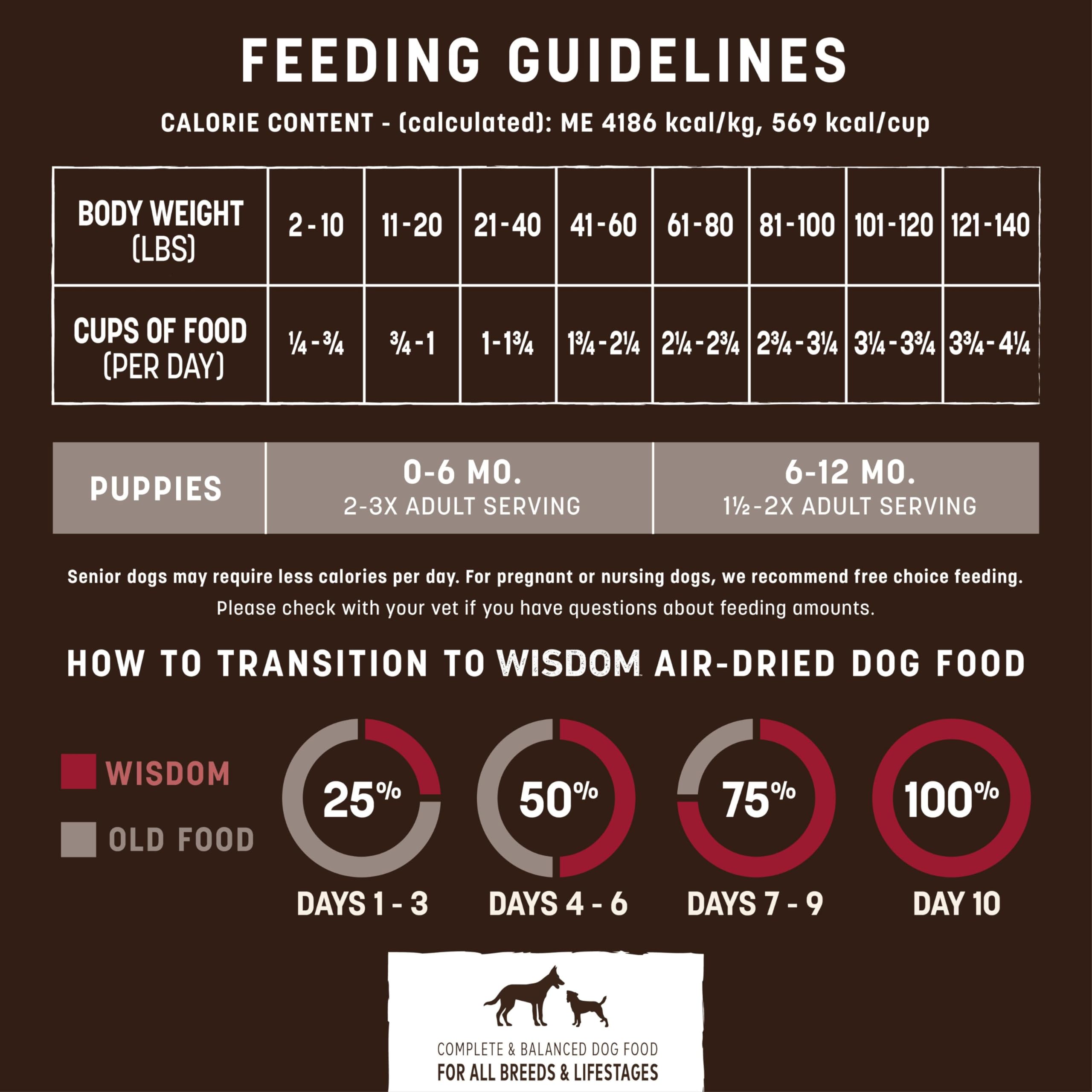 Earth Animal Wisdom ingredientes premium, secado al aire para conveniencia