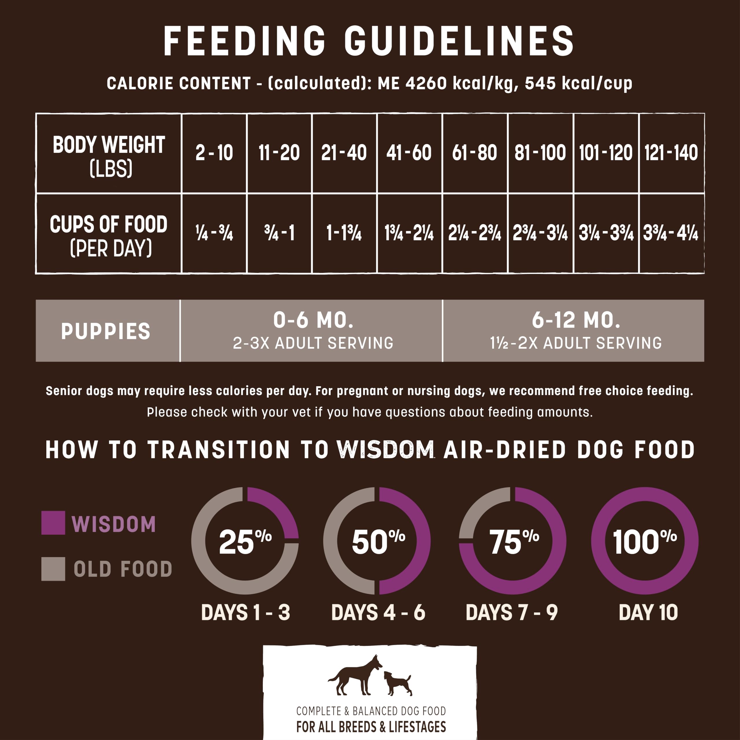 Earth Animal Wisdom alimento seco para perros adecuado para todas las edades