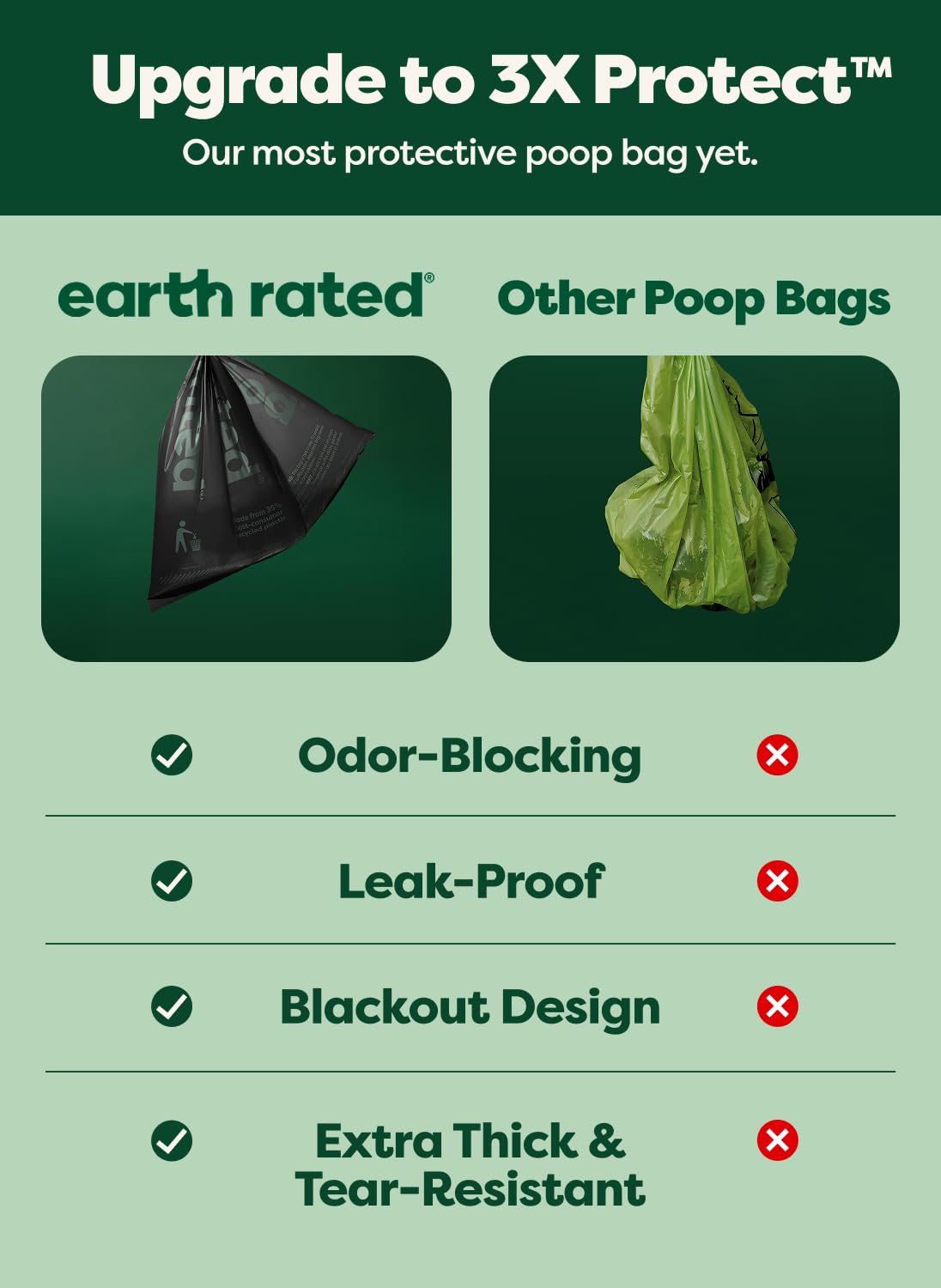 Earth Rated 3X Protect: bolsas para excrementos, olor ocultado durante caminatas.