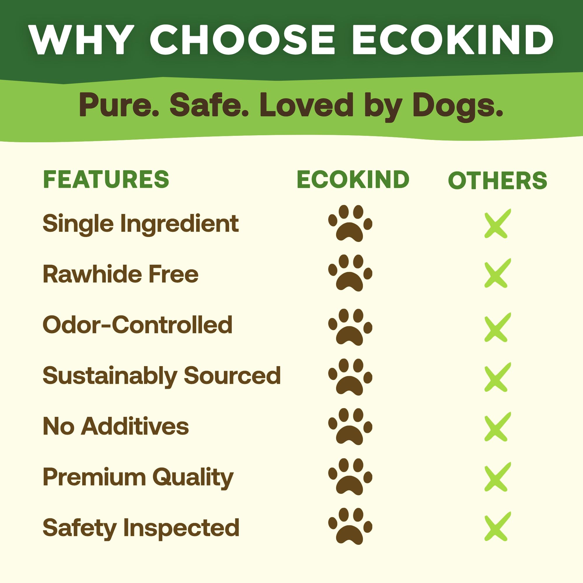 EcoKind snack para todas las razas, palito duradero para masticar
