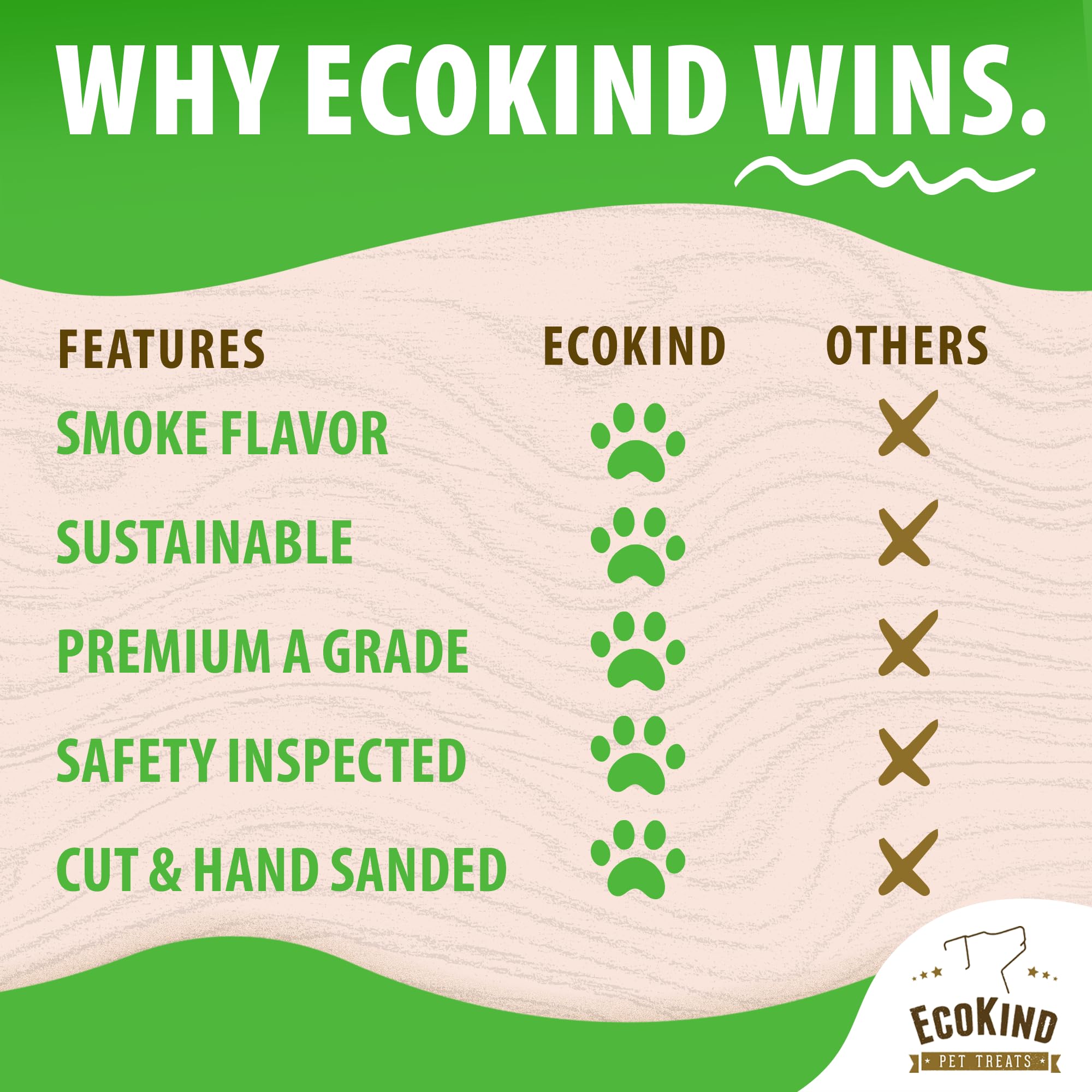 EcoKind Nutrientes calcio y fósforo presentes para la salud nutritiva de su perro.