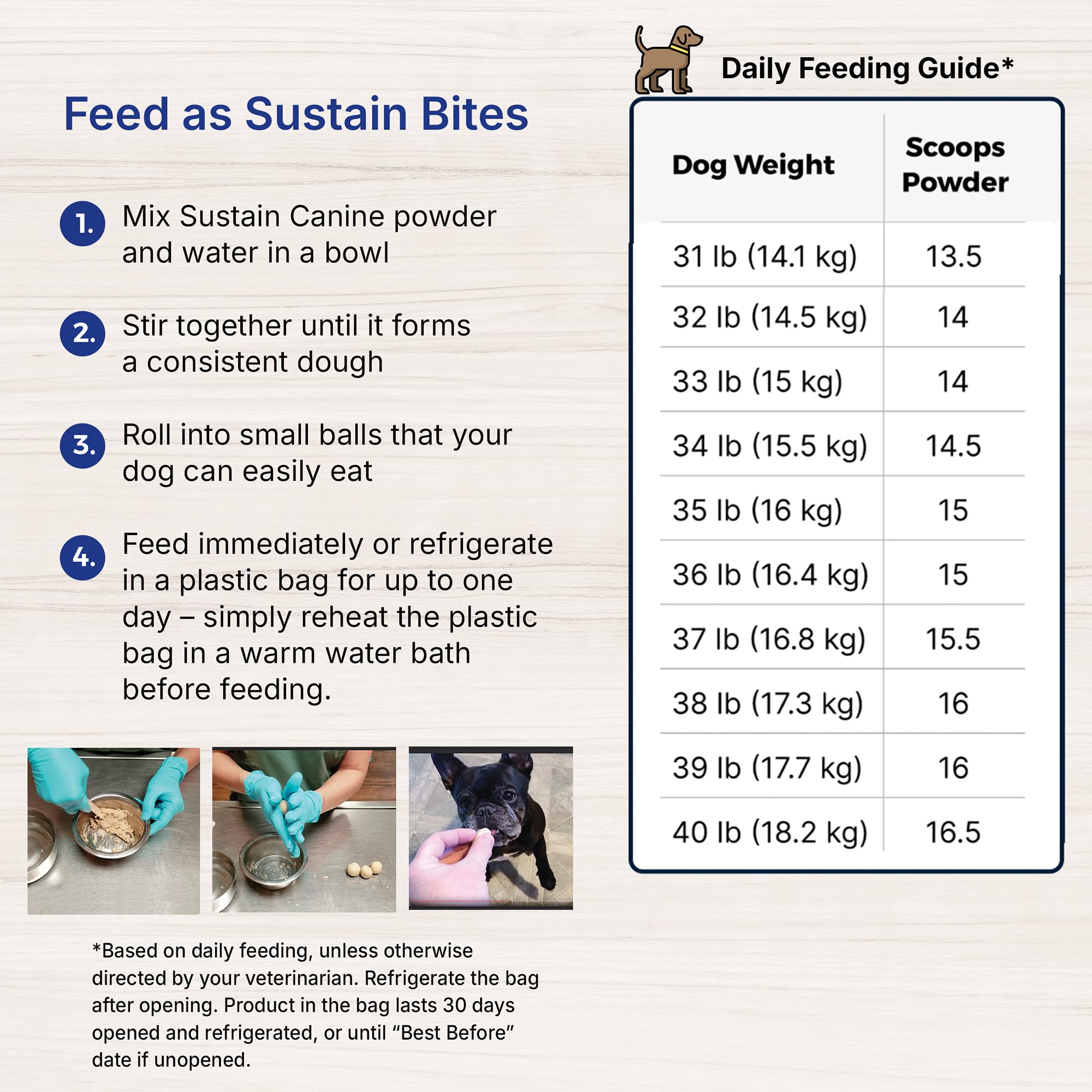 EMERAID Sustain formulado por veterinarios y hecho en Estados Unidos.
