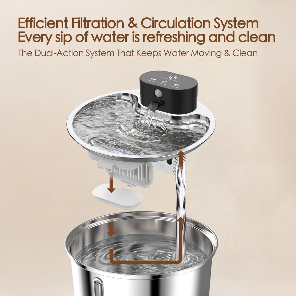 ETACCU sistema de filtración dual que mantiene el agua fresca y limpia.