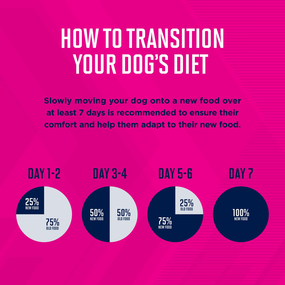 Concentración de energía en croquetas Eukanuba Small Bites para perros activos.