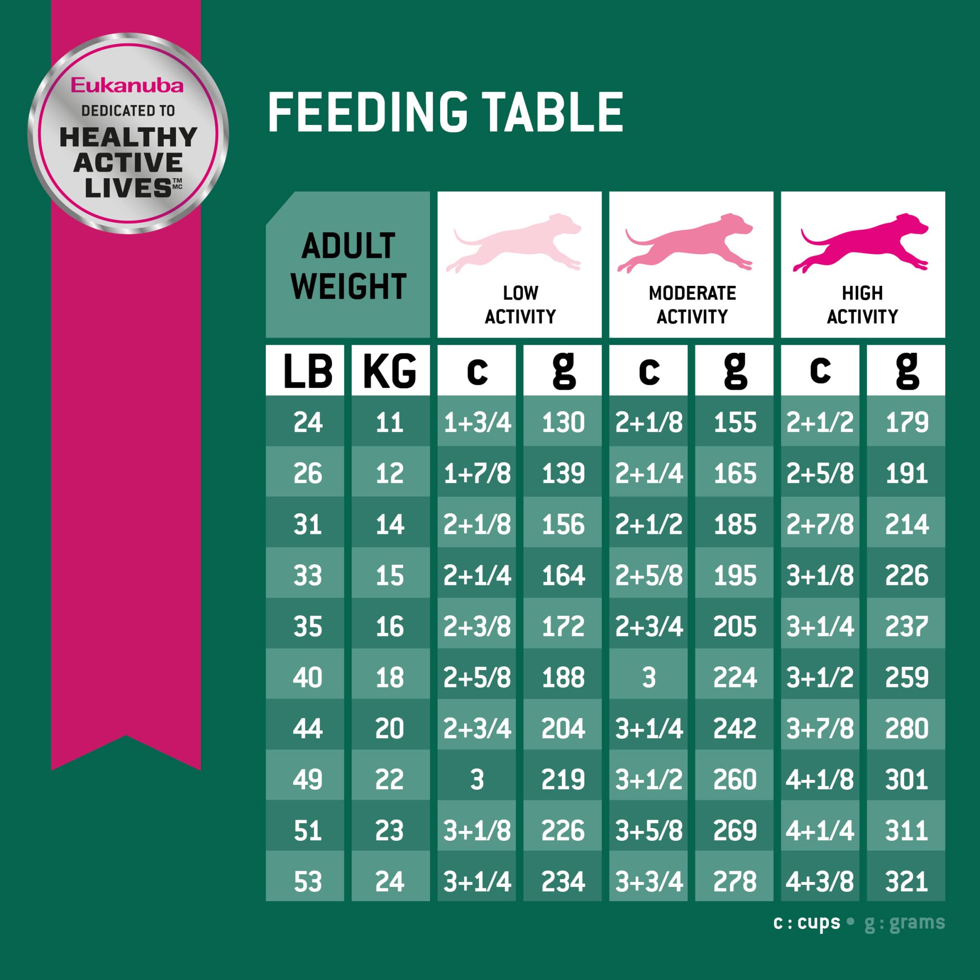 Eukanuba Fit Body: DHA y vitamina E para función cerebral.