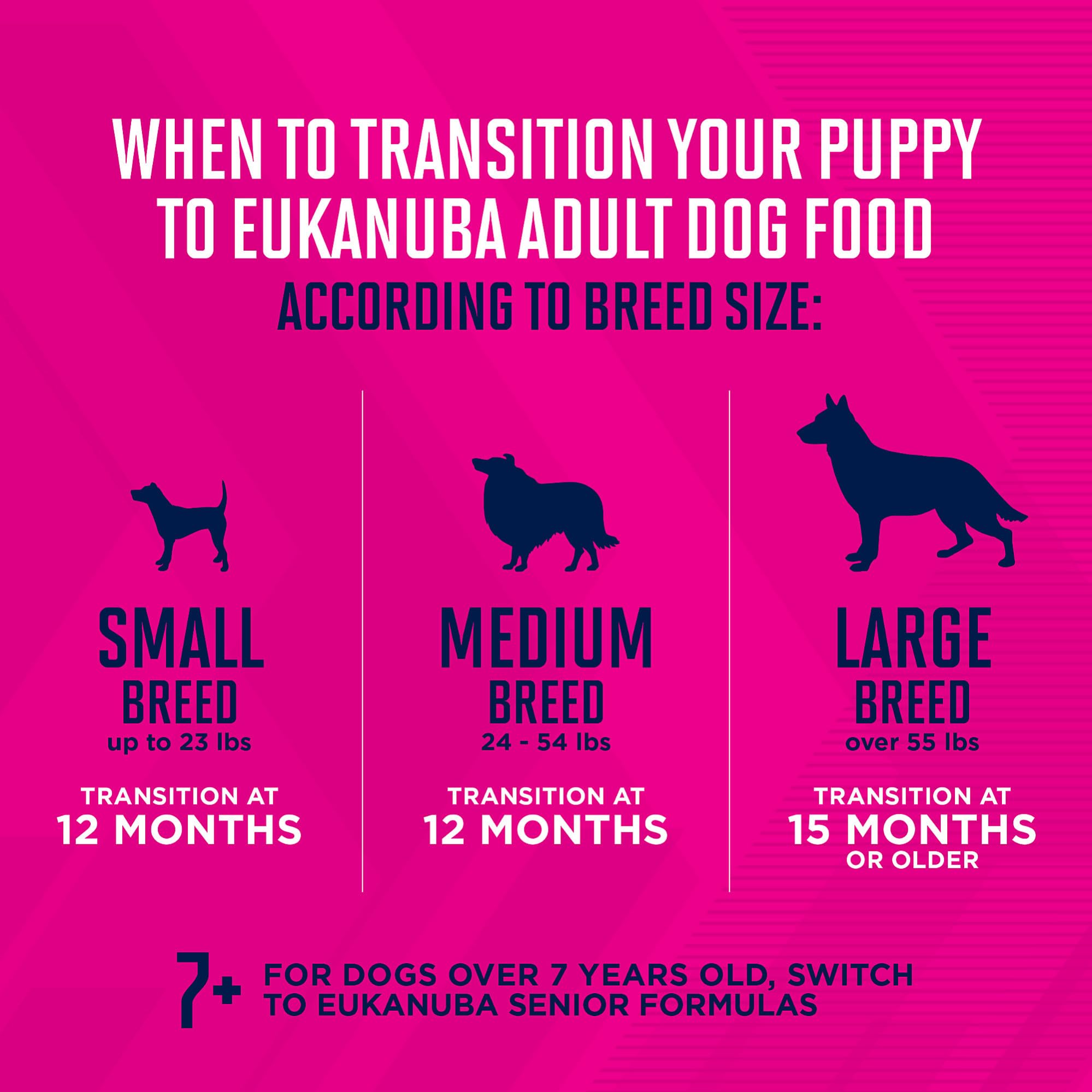 Fibra natural y prebióticos de Eukanuba para digestión suave