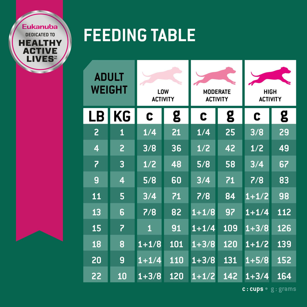 Proteína de alta calidad con pollo en Eukanuba Fit Body Control.