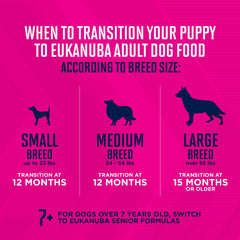Eukanuba con pollo y res, proteína de calidad para crecimiento