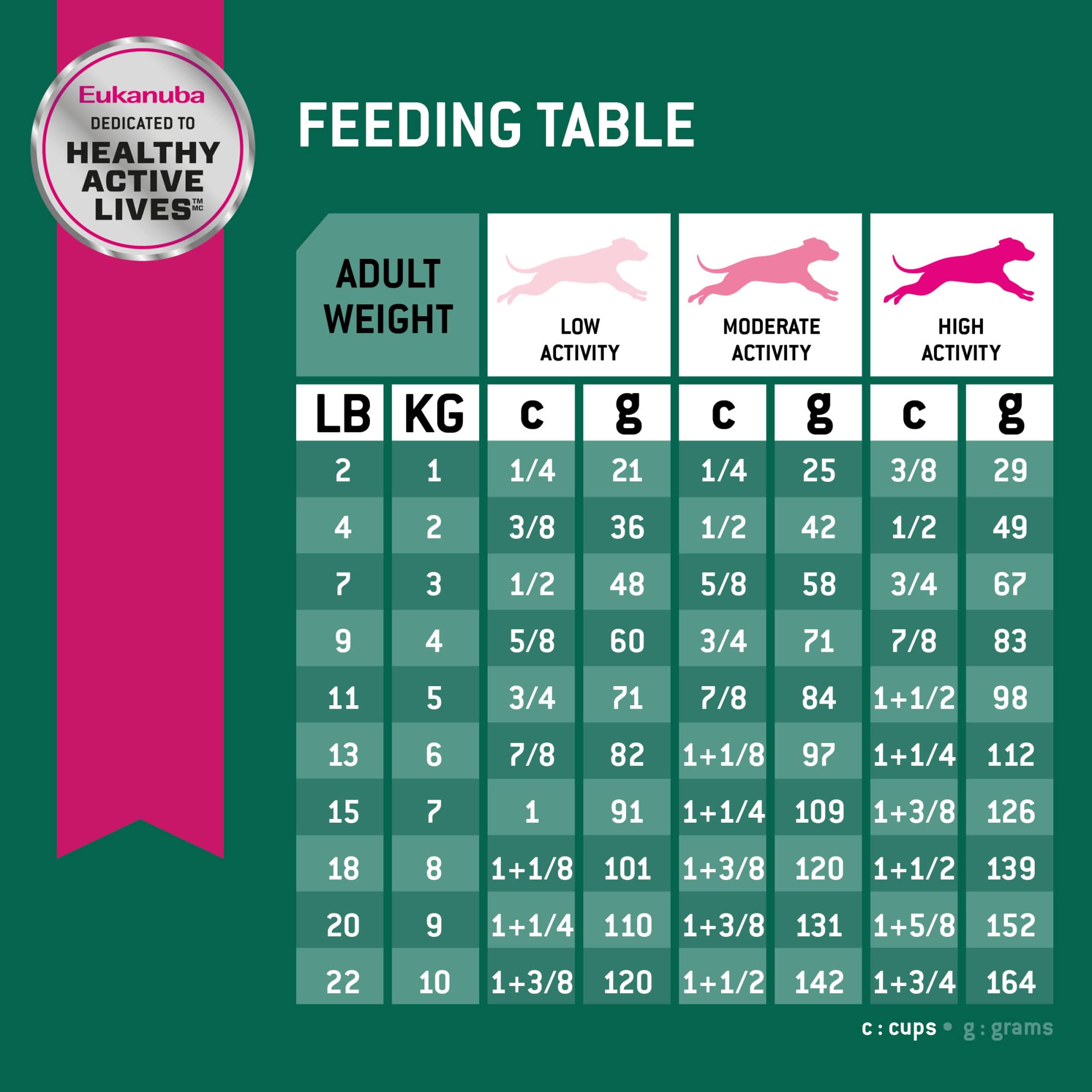 Eukanuba small dog portion guide image helps with mealtime dosing