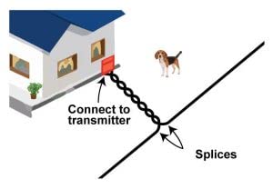 Extreme Dog Fence cable recubierto con PE, resistente al clima.