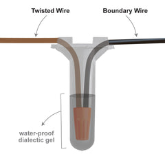 Extreme Dog Fence conectores splice detalle para conexiones seguras