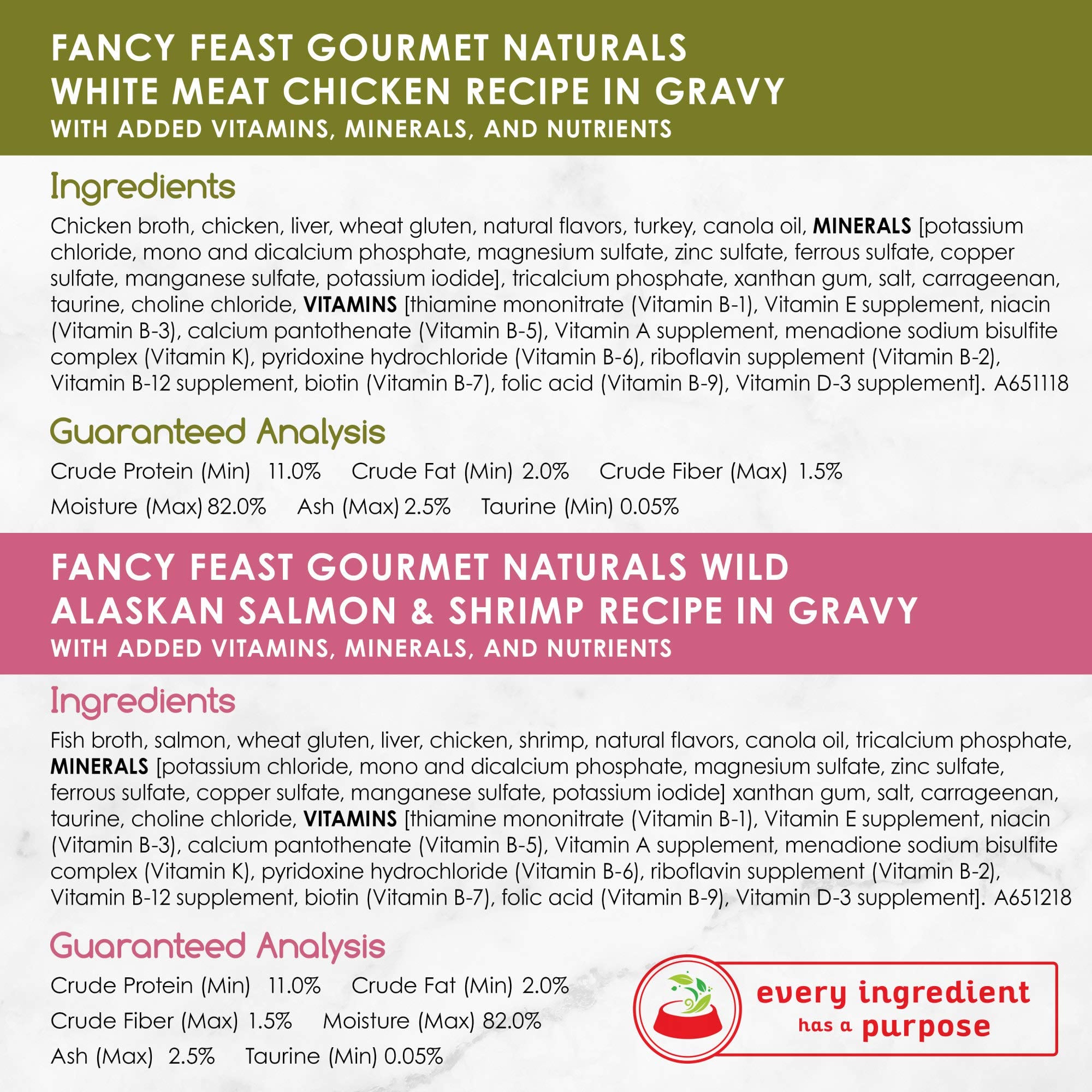 Fancy Feast Naturals salsa atún, proteína de calidad para gatos adultos.