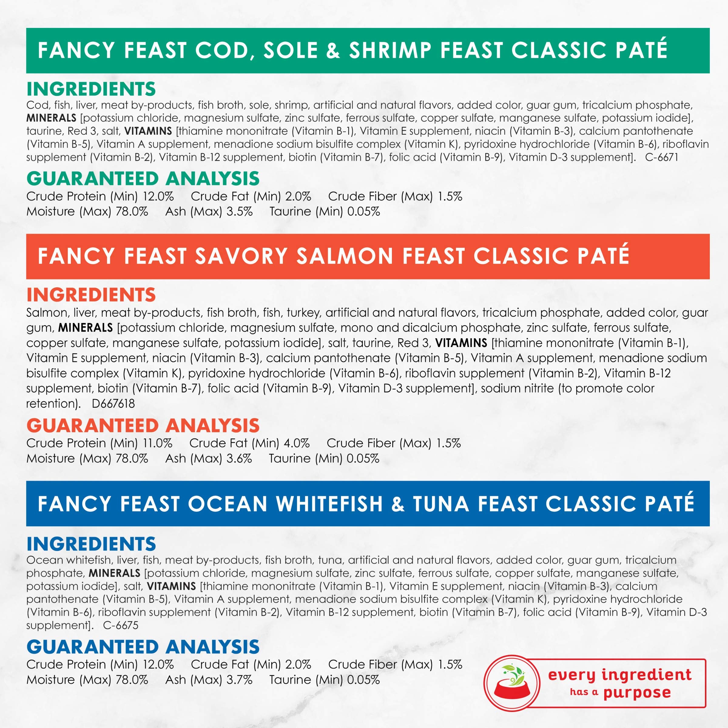 Fancy Feast Seafood Classic Pate, aroma marino suave que atrae al gato