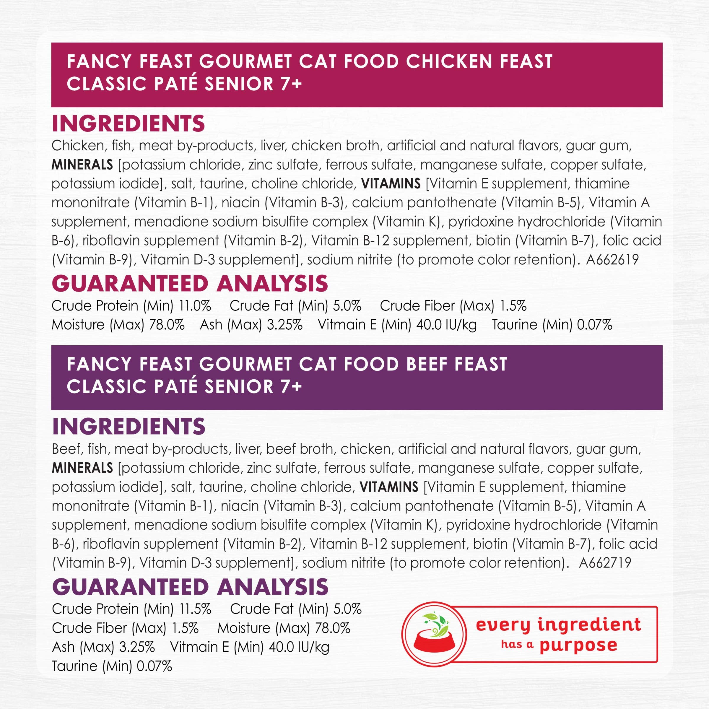 Fancy Feast Senior pack doble de sabores: variedad para mantener el interés