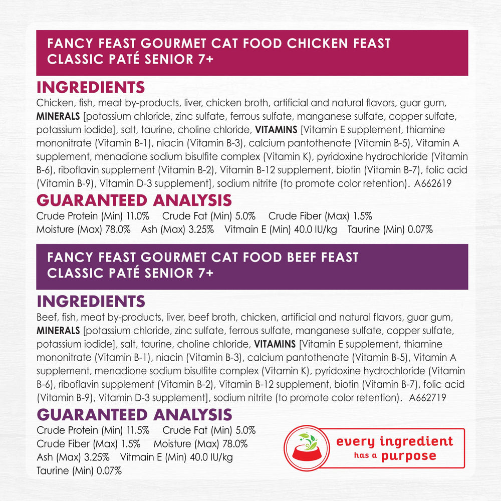 Fancy Feast Senior pack doble de sabores: variedad para mantener el interés