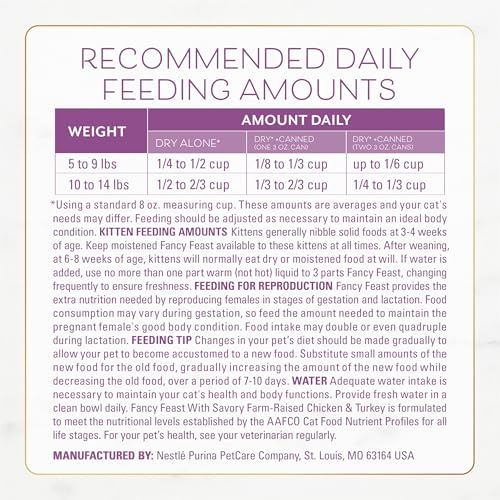 Fancy Feast uso diario, opción práctica para alimentar a tu gato
