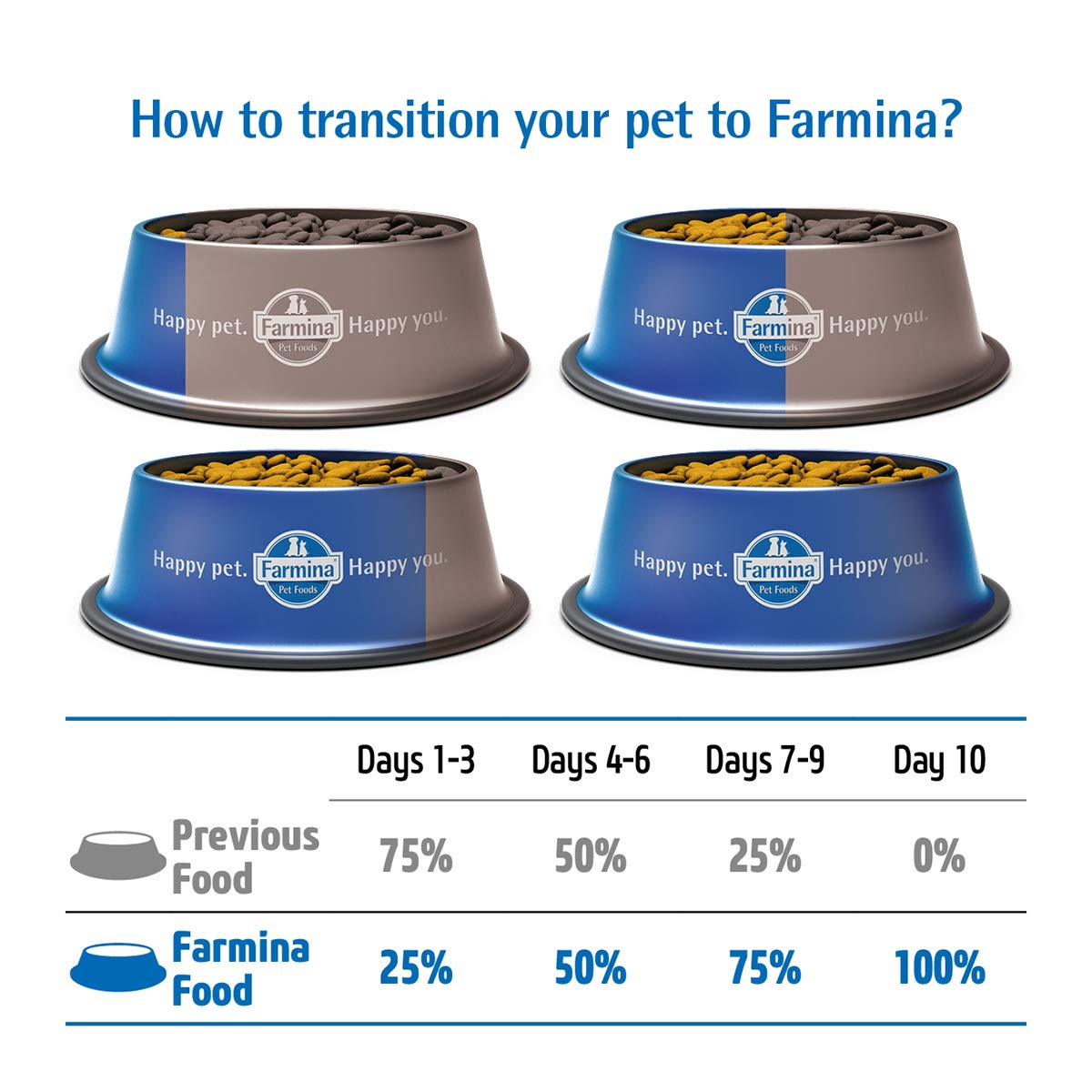Farmina Cod Spelt Oats Orange Adult Mini: porciones diarias fáciles para perros pequeños.