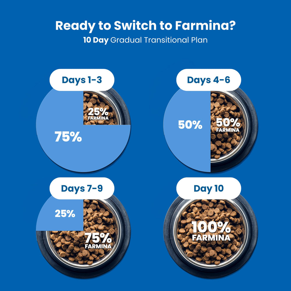 Farmina N&D Proceso de calidad, selección rigurosa de ingredientes.