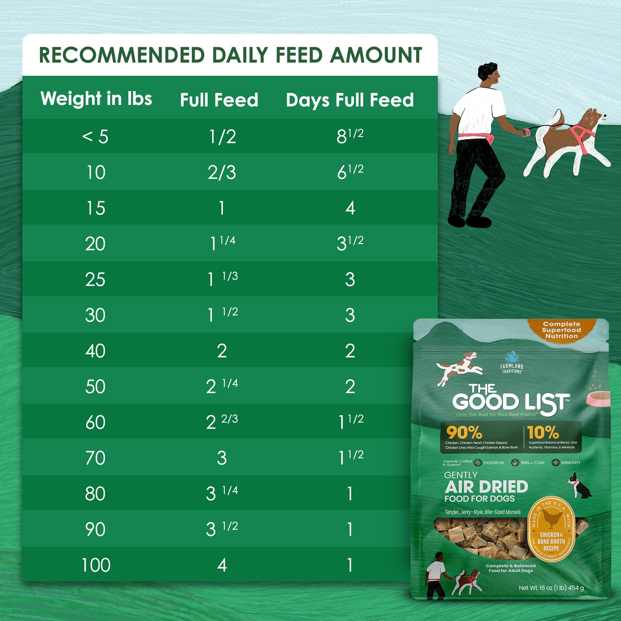 Mezcla de superalimentos en The Good List para un aporte nutricional adicional.