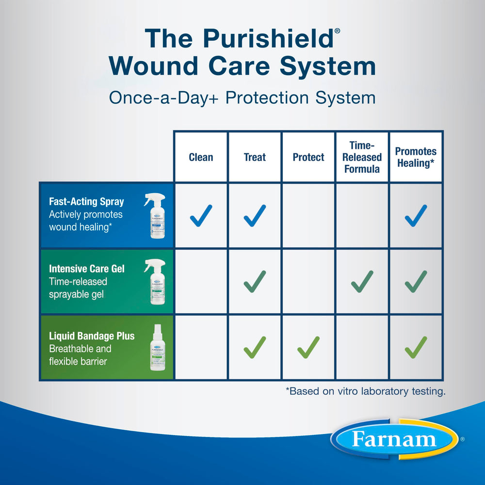 Purishield Gel para quemaduras menores en animales
