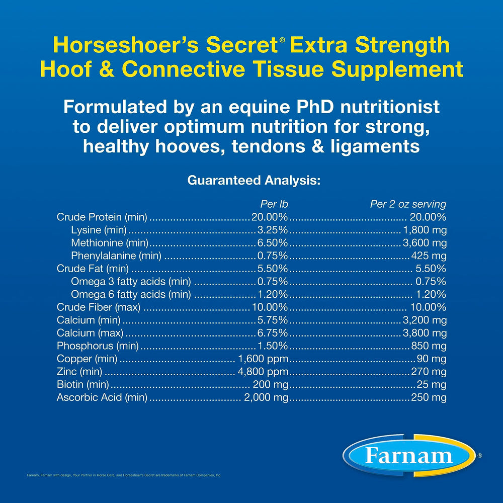 Calcio, fósforo, cobre y zinc en Farnam para nutrición equilibrada.