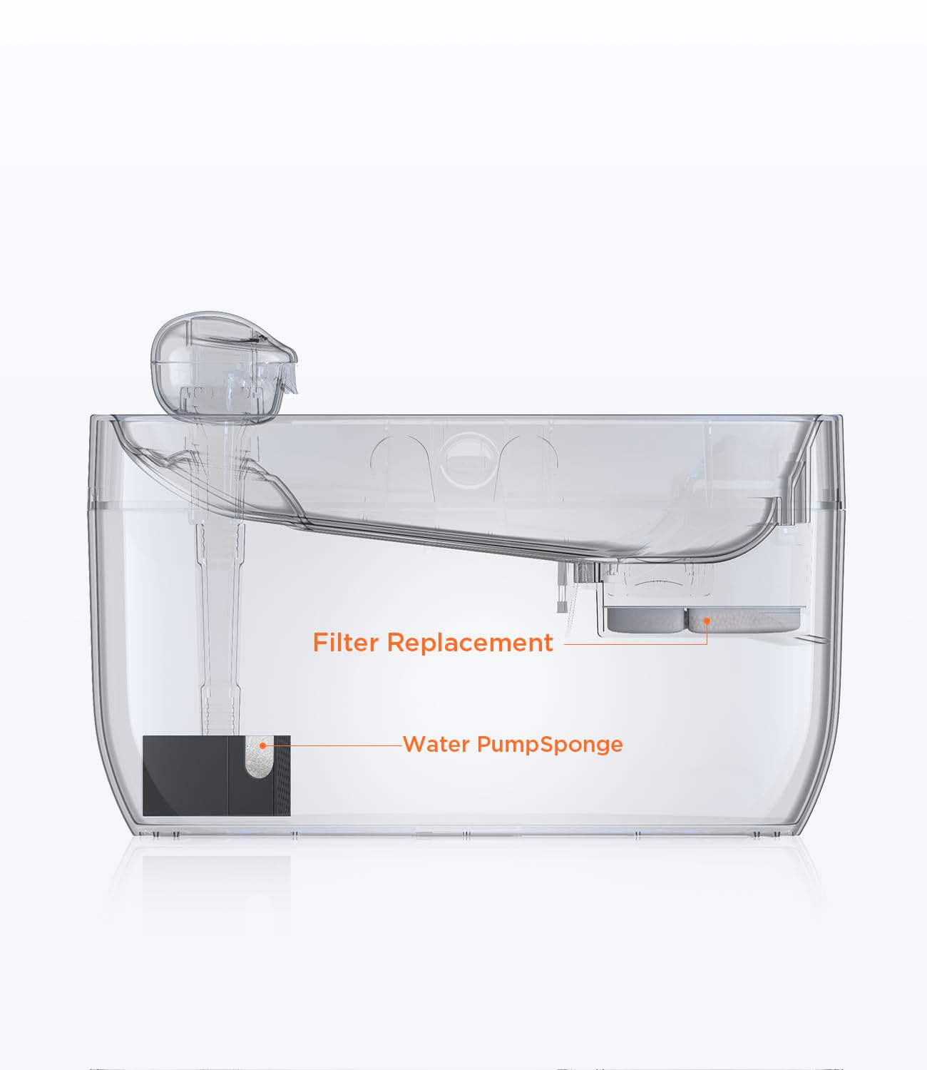 FEELNEEDY compatibilidad-fn-w05: compatible con la fuente FN-W05 para perros.