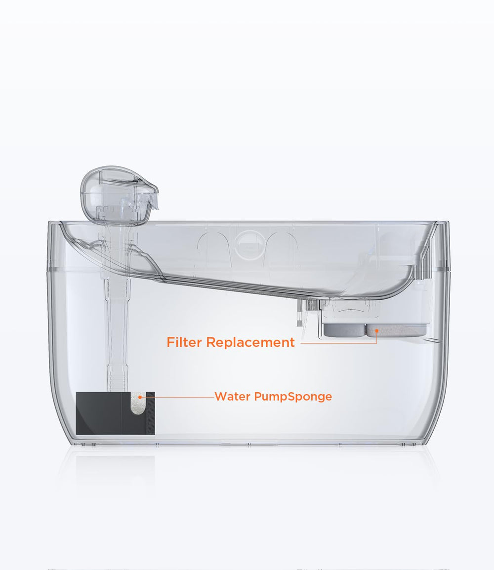 FEELNEEDY compatibilidad-fn-w05: compatible con la fuente FN-W05 para perros.