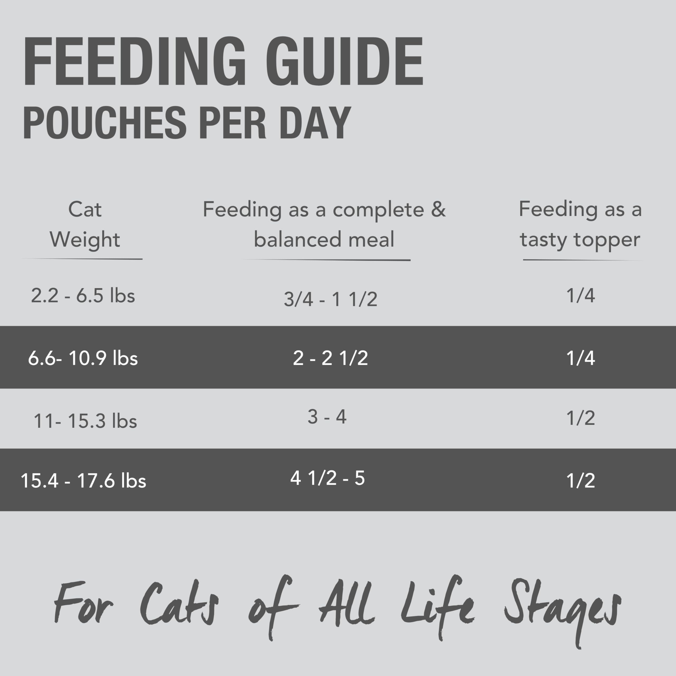 Feline Natural proteina alta carne: ayuda a energía y tono muscular diaros.