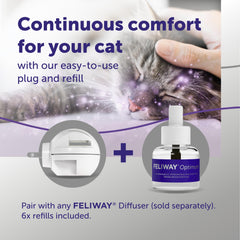 Cobertura de 65 m² con FELIWAY Optimum para espacios grandes.