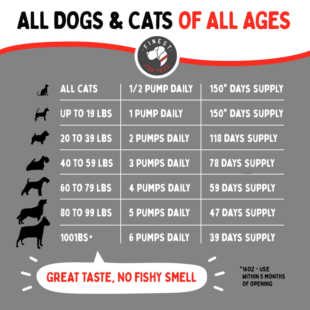 Finest For Pets: mezcla en comida resalta sabor y facilita administración diaria.