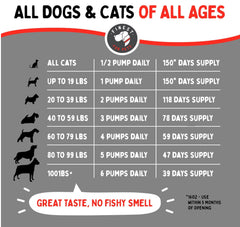Finest For Pets: aceite de calidad GMP fabricado en Estados Unidos.