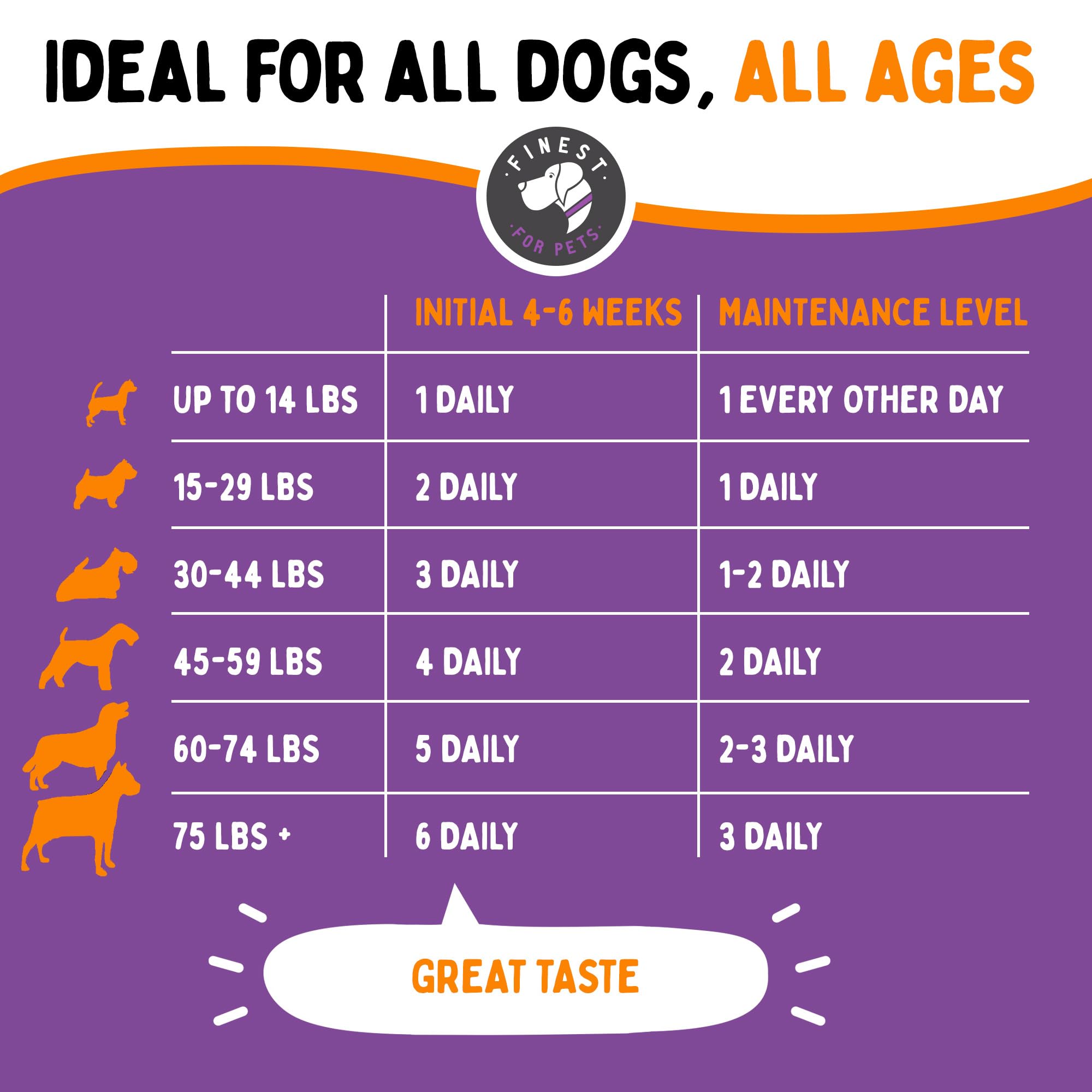 Finest For Pets: hecho en Estados Unidos con estándares de calidad.