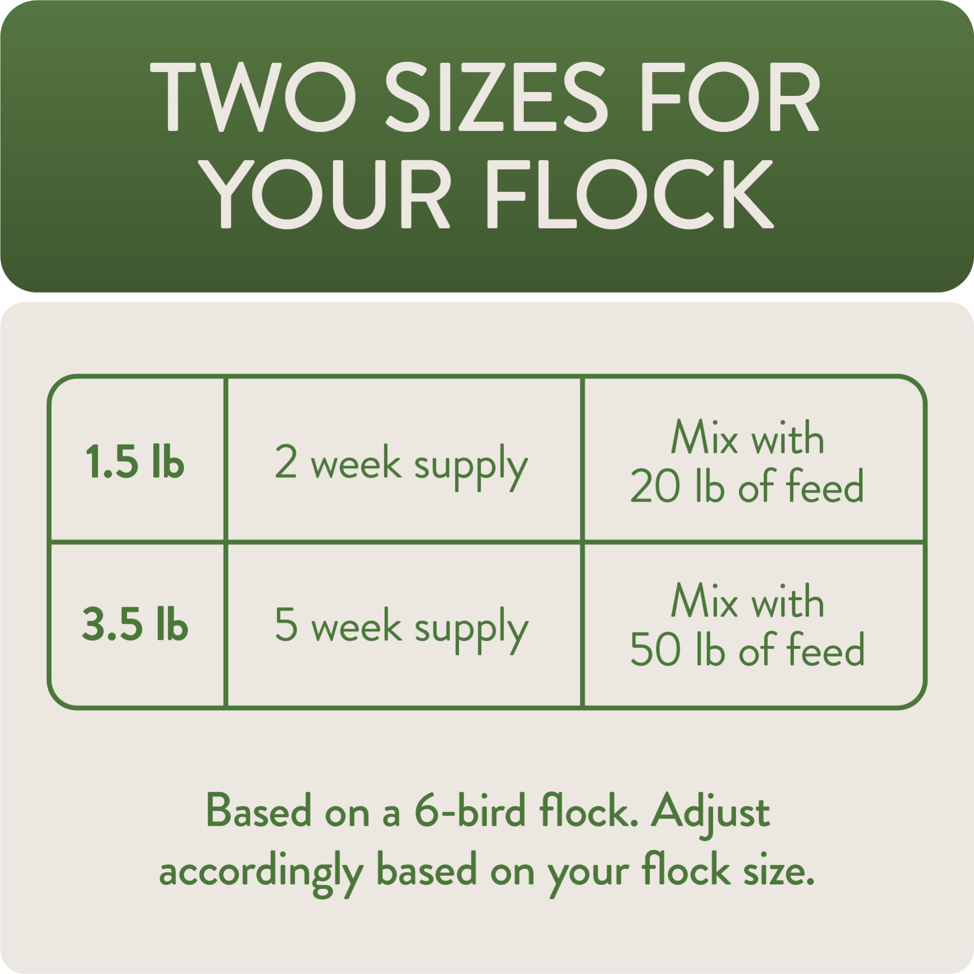 Etiqueta del envase Defend de FLOCKLEADER, producto confiable para corral