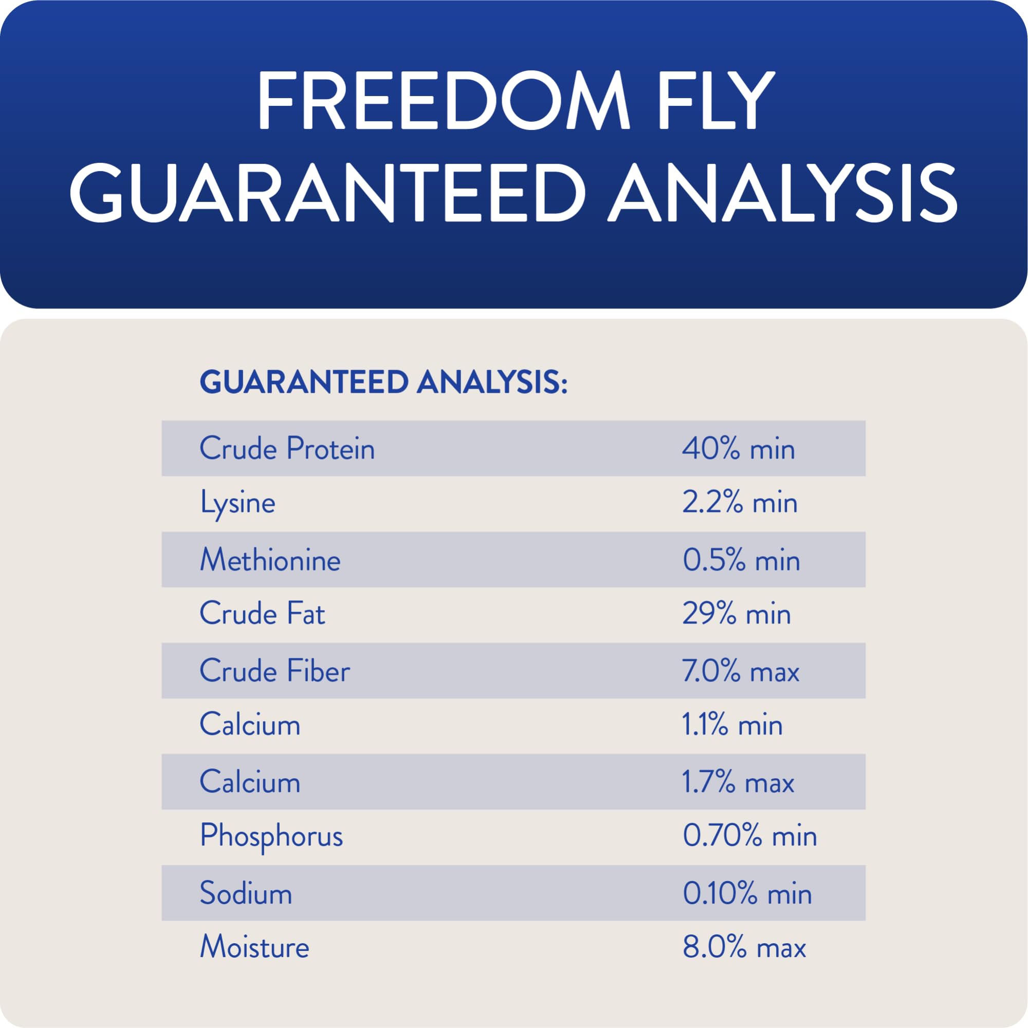 Cadena de suministro de Freedom Fly 100% EE. UU. para transparencia y seguridad
